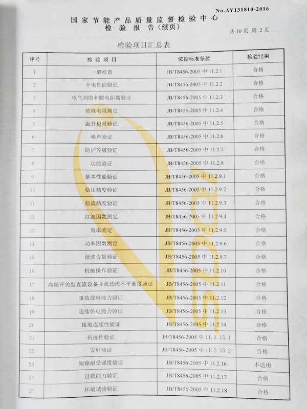 DC screen inspection report-2